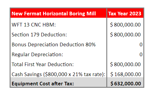 Section 179 Tax Deduction for 2023